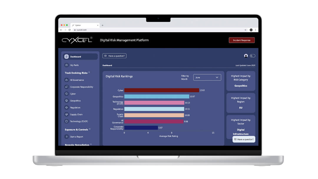 DRM Platform